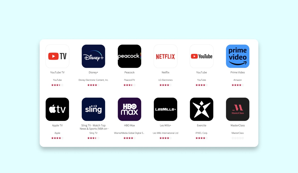 LG Content Store screenshot with several app icons, their names and ratings - YouTube TV, Disney Plus, Peacock, Netflix, YouTube, Prime Video, Apple Tv, Sling TV, HBO Max, Les Mills+, Exercite, MasterClass